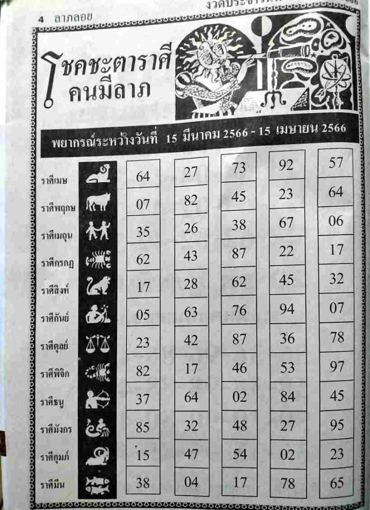 หวยโชคชะตาราศีคนมีลาภ